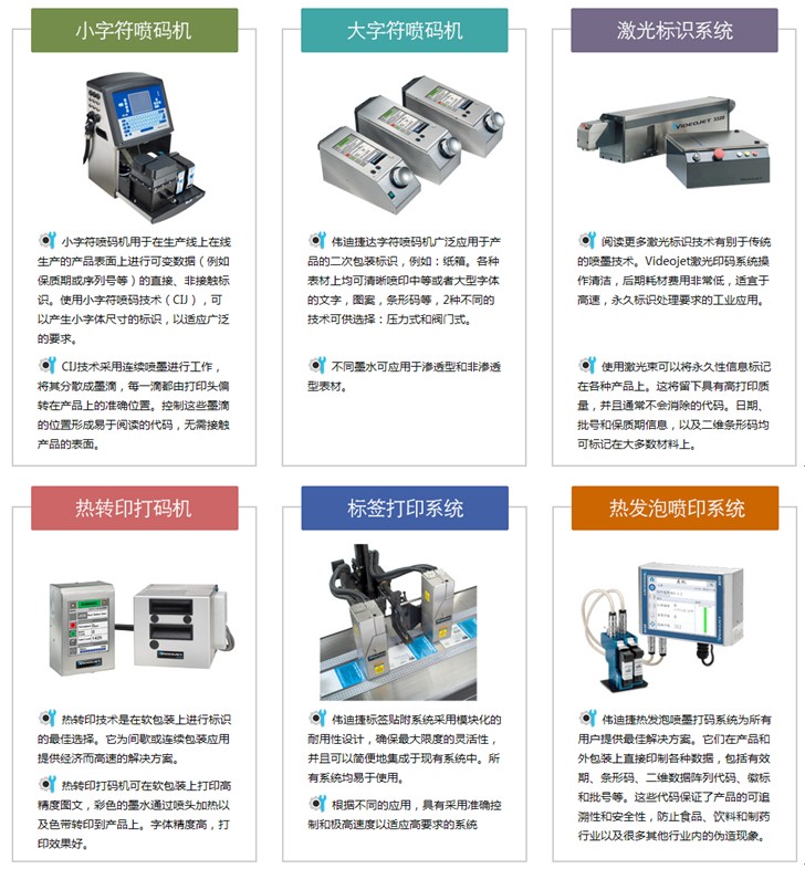 字符噴碼機