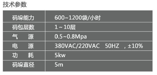 碼垛機器人工作技術參數