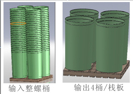 200L敞口分桶機工藝