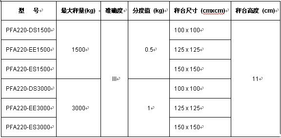 PFA220地磅